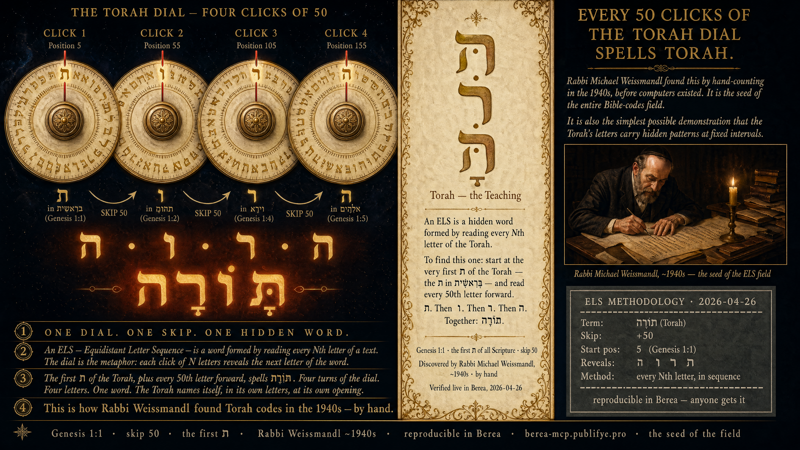 The Dial — Genesis 1:1