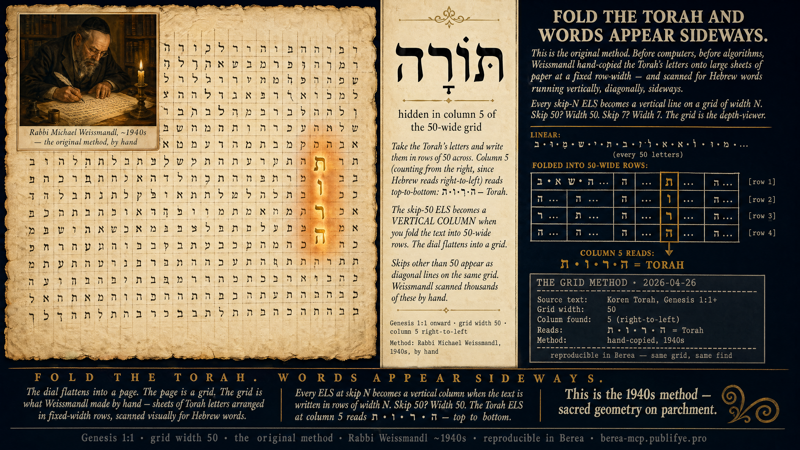 The Folded Page — Genesis 1:1