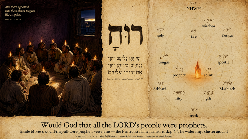 Tongues of Fire — Numbers 11:29 / Acts 2
